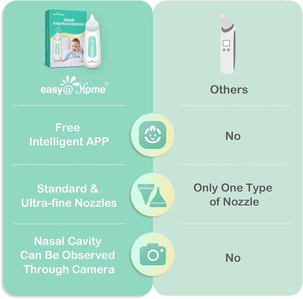 Electric Baby Nasal Aspirator with iOS & Android App-Controlled Camera