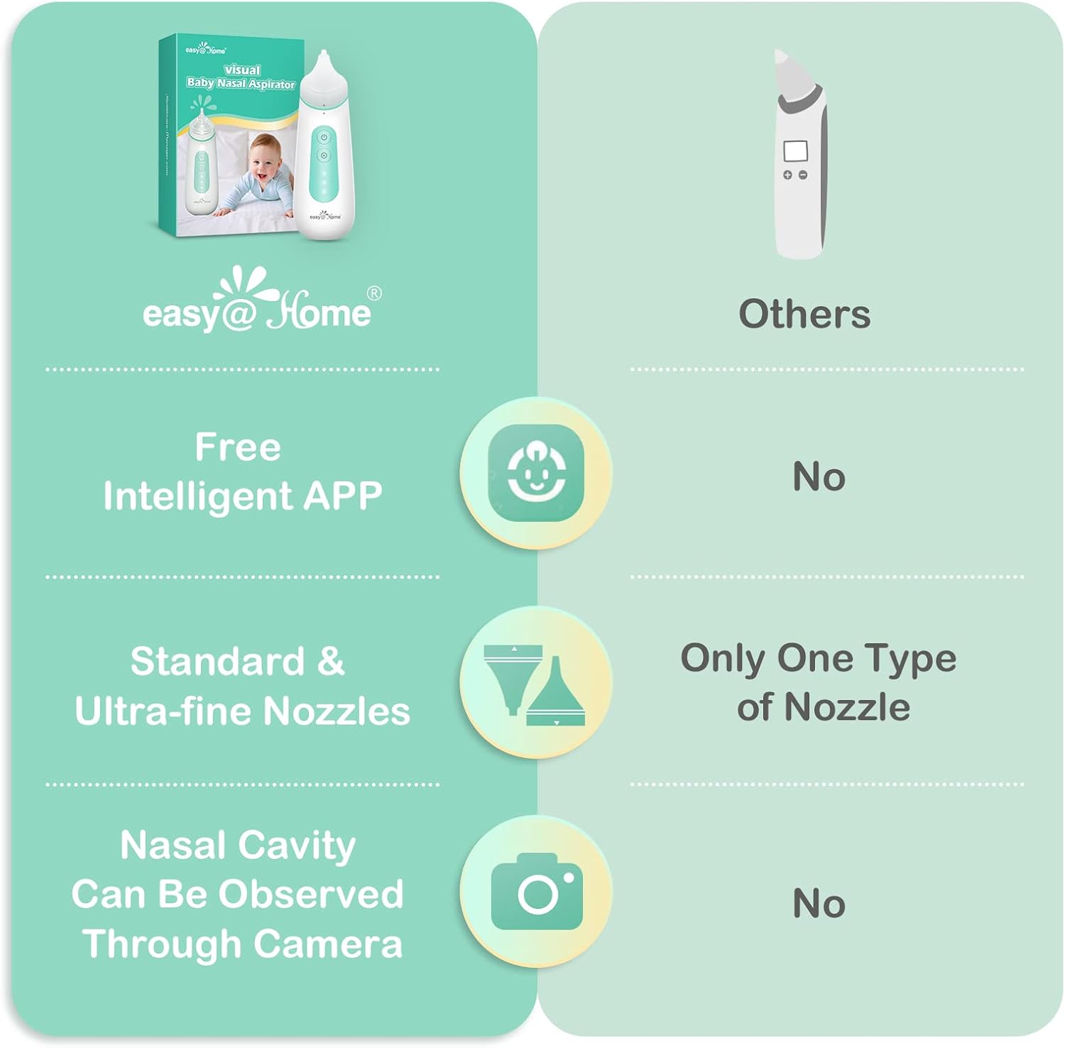 Electric Baby Nasal Aspirator with iOS & Android App-Controlled Camera